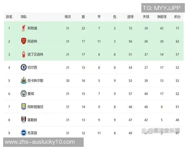足坛风云突变拜仁稳居榜首曼城惊险取胜巴萨与AC米兰齐头并进